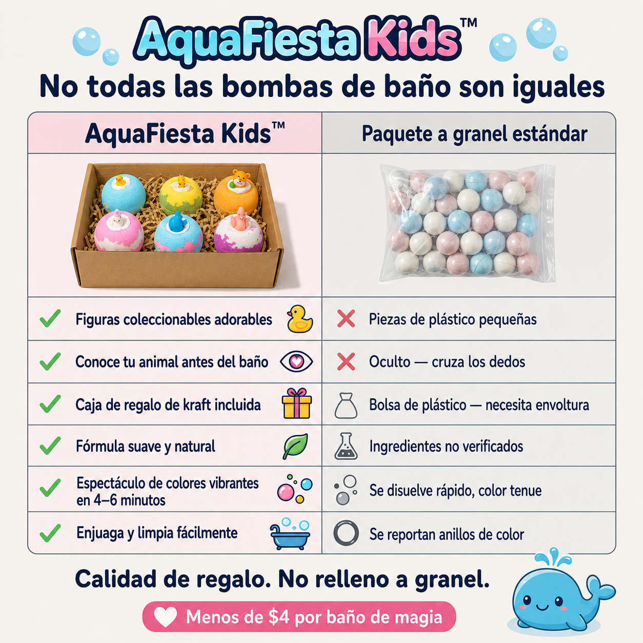AquaFiesta Kids™ — La forma más divertida de hacer que los niños quieran bañarse