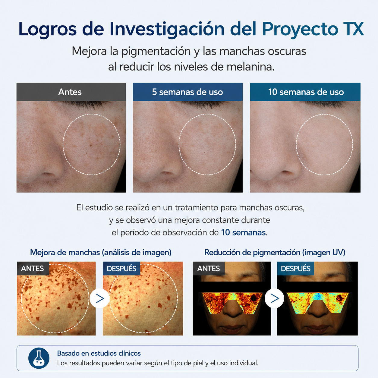 MelaNova™ — Tratamiento Coreano Avanzado para Manchas y Melasma